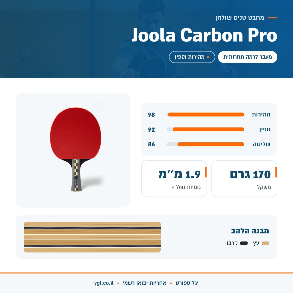אינפוגרפיקה מחבט טניס שולחן Joola Carbon Pro - נתונים עיקריים