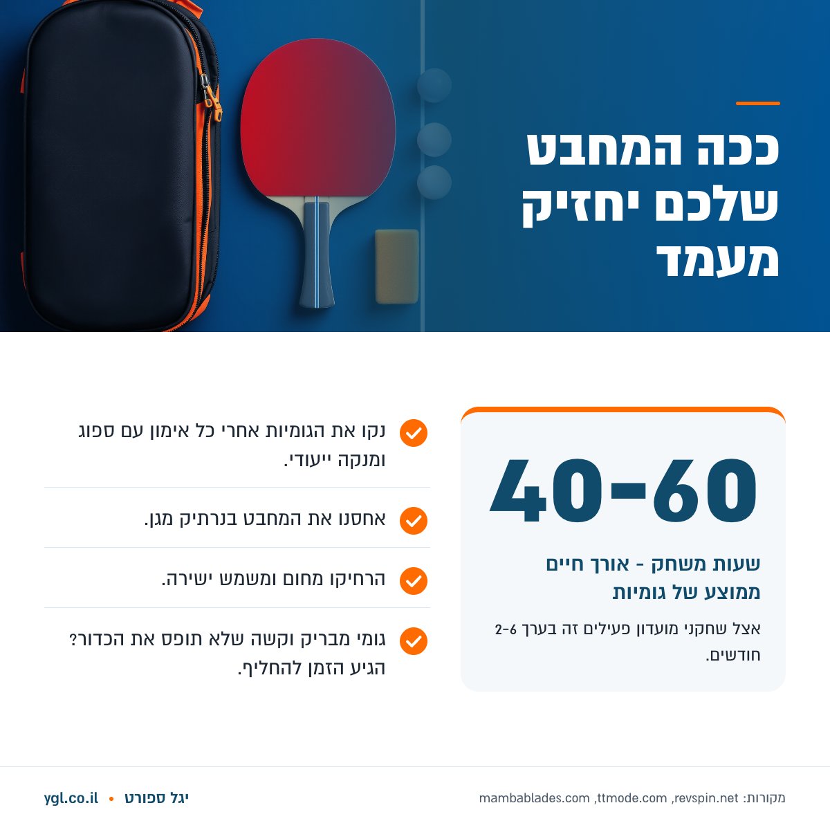 טיפים לשמירה על מחבט טניס שולחן ואורך חיים של גומיות