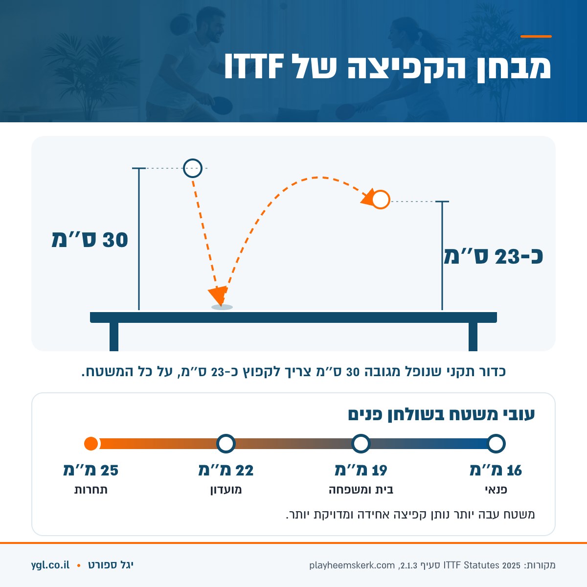 מבחן הקפיצה של ITTF ועובי משטח שולחן טניס