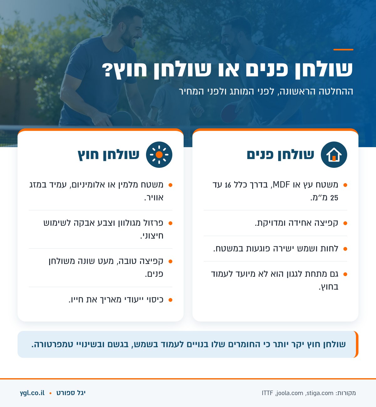 השוואה בין שולחן טניס פנים לשולחן טניס חוץ